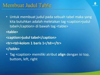 Membuat Judul Table
• Untuk membuat judul pada sebuah tabel maka yang
kita butuhkan adalah meletakan tag <caption>judul
tabel</caption> di bawah tag <table>
<table>
<caption>judul tabel</caption>
<tr><td>kolom 1 baris 1</td></tr>
</table>
• Tag <caption> memiliki atribut align dengan isi top,
buttom, left, right
 