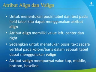 Atribut Align dan Valign
• Untuk menentukan posisi tabel dan text pada
field tabel kita dapat menggunakan atribut
align
• Atribut align memiliki value left, center dan
right
• Sedangkan untuk menetukan posisi text secara
vertikal pada kolom/baris dalam sebuah tabel
dapat menggunakan valign
• Atribut valign mempunyai value top, middle,
bottom, baseline
 