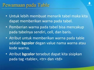 Pewarnaan pada Table
• Untuk lebih membuat menarik tabel maka kita
dapat memberikan warna pada tabel.
• Pemberian warna pada tabel bisa mencakup
pada tabelnya sendiri, cell, dan baris.
• Atribut untuk memberikan warna pada table
adalah bgcolor degan value nama warna atau
kode warna.
• Atribut bgcolor tersebut dapat kita sisipkan
pada tag <table>, <tr> dan <td>
 
