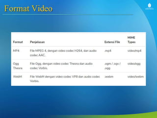Format Video
 