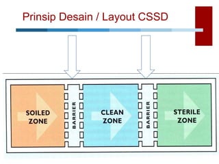 Cssd Store Layout PEMROSESAN ALAT DI UNIT PELAYANAN GIGI.ppt