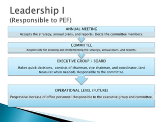 Pem strategy 2020 | PPSX