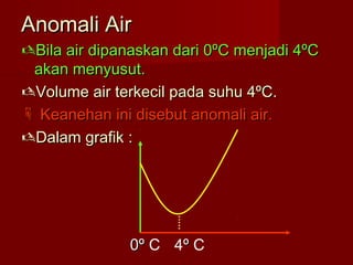 Anomali AirAnomali Air
Bila air dipanaskan dari 0ºC menjadi 4ºCBila air dipanaskan dari 0ºC menjadi 4ºC
akan menyusut.akan menyusut.
Volume air terkecil pada suhu 4ºC.Volume air terkecil pada suhu 4ºC.
 Keanehan ini disebut anomali air.Keanehan ini disebut anomali air.
Dalam grafikDalam grafik ::
4ºº C0º0º C
 