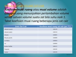 PEMUAIAN PADA VOLUME ZAT CAIR
Koefisien muai ruang atau muai volume adalah
bilangan yang menunjukkan pertambahan volume
setiap satuan volume suatu zat bila suhu naik 1.
Tabel koefisien muai ruang beberapa jenis zat cair
Jenis Zat Cair Koefisien muai ruang zat cair (per C)
Alkohol (metyl) 0.00120
Alkohol (ethyl) 0.00110
Gliserin 0.00053
Minyak parafin 0.00090
Air Raksa 0.00018
Air 0.00044
Karbon Sulfida 0.00112
Terpentin 0.00105
Aseton 0.00150
 