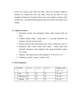 tertentu saja, terutama yang terbuat dari logam seperti besi. Kayupun mengalami
pemuaian jika terpapar pada suhu yang tinggi. Benda gas dan benda cair juga
mengalami pemuaian jika di panaskan. Meski sama- sama mengalami pemuaian, tetapi
pemuaian tiap – tiap benda berbeda tergantung pada suhu disekitar dan koefisien muai
panjang.
D. Langkah Percobaan
1. Menyiapkan alat-alat serta perlengkapan lainnya dalam keadaan bersih dan
kering
2. Mengukur panjang masing – masing logam ( Lo ) yang ingin dipanaskan dan
meletakan pada alat moeschen broek.
3. Mencatat beberapa suhu kamar ataupun logam tersebut sebagai suhu awal ( t1 )
4. Menyalakan lampu spritus, dimana pada masing – masing logam telah
ditempelka thermometer untuk mengontrol suhu sebagai pertambahan panjang
( ∆𝐿 ) logam.
5. Mngamati skala pada alat disaat telah menunjukan 40° 𝑑𝑎𝑛 55° 𝐶 ( t2 ).
6. Mengulangi prosedur 1 sampai 5 sebanyak 3 kali.
E. Hasil Pengamatan
No Obyek L1 ( cm ) T1 ( °C ) T2 ( °C ) Pembaca skala
( 10−1
/ °C
1 Besi 20 28 49 14× 10−6
Aluminium 20 28 45 26× 10−6
Tembaga 20 28 48 18× 10−6
 