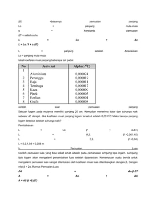 ΔX =besarnya pemuaian panjang 
Lo = panjang mula-mula 
α = konstanta pemuaian 
ΔT = selisih suhu 
L = Lo + Δx 
L = Lo (1 + α.ΔT) 
L = panjang setelah dipanaskan 
Lo = panjang mula-mula 
tabel koefisien muai panjang beberapa zat padat 
No Jenis zat Alpha( /0C) 
1 
2 
3 
4 
5 
6 
7 
8 
Aluminium 
Perunggu 
Baja 
Tembaga 
Kaca 
Pirek 
Berlian 
Grafit 
0,000024 
0,000019 
0,000011 
0,000017 
0,000009 
0,000003 
0,000001 
0,000008 
contoh soal pemuaian panjang 
Sebuah logam pada mulanya memiliki panjang 20 cm. Kemudian menerima kalor dan suhunya naik 
sebesar 40 derajat. Jika koefisien muai panjang logam tersebut adalah 0,001/oC Maka berapa panjang 
logam tersebut setelah suhunya naik? 
Pembahasan 
L = Lo (1 + α.ΔT) 
L = 0,2. (1+0,001.40) 
L = 0,2. (1+0,04) 
L = 0,2.1,04 = 0,208 m 
b. Pemuaian Luas 
Contoh pemuaian luas yang bisa sobat amati adalah pada pemanasan lempeng tipis logam. Lempeng 
tipis logam akan mengalami penambahan luas setelah dipanaskan. Kemampuan suatu benda untuk 
mengalami pemuaian luas sangat ditentukan oleh koefisien muai luas dilambangkan dengan β, Dengan 
nilai β = 2α. Rumus Pemuaian Luas 
ΔA = Ao.β.ΔT 
A = Ao + ΔA 
A = A0 (1+β.ΔT) 
 