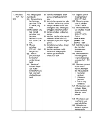 11
15. Perkataan
KVK + KV +
KVK
Pada akhir pelajaran
murid dapat :
ddd. Menyebut nama
benda dengan
perkataan KVK +
KV + KVK yang
betul.
kkk.Menyatukan suku
kata menjadi
perkataan yang
bermakna
berdasarkan suku
kata KVK + KV +
KVK.
lll. Mengeja
perkataan
KVK + KV + KVK
dengan betul.
ggg. Menulis
perkataan/ ayat
berdasarkan
gambar dengan
betul.
hhh. Membaca 3
daripada 4 ayat-
ayat mudah
berdasarkan suku
kata yang telah
dipelajari dengan
betul.
89. Menyebut nama benda dalam
gambar yang ditunjukkan oleh
guru.
90. Menyatu dan memadankan suku
- suku kata berdasarkan gambar.
91. Mengisi suku kata awalan atau
pertengahan atau akhiran yang
tertinggal berdasarkan gambar.
92. Menulis perkataan berdasarkan
gambar.
93. Membina, membaca dan menulis
perkataan dari kad suku kata.
94. Memadankan perkataan dengan
gambar.
95. Memadankan perkataan dengan
ayat yang sesuai.
96. Membaca ayat-ayat mudah
berdasarkan tajuk yang lalu.
97. Menulis ayat-ayat mudah
berdasarkan tajuk.
15.1 Paparan gambar
dengan perkataan
KVK + KV +KVK.
15.2 Menyebut ceraian
kad-kad suku kata
KVK + KV + KVK.
15.3 Memadankan kad-
kad suku kata menjadi
perkatan
KVK + KV + KVK.
Contoh:
ram + bu + tan
jam + ba + tan
cen + da + wan
15.4 Latih-tubi mengeja
dan menyebut
perkataan yang
dipaparkan.
15.5 Menulis/mewarna
perkataan/gambar
yang lengkap dengan
perkataan KVK + KV +
KVK.
15.6 Membaca ayat-ayat
mudah secara
mekanis, kelompok
dan individu seperti:
1. Ibu makan
rambutan
2. Kakak atas
jambatan.
3. Pak cik kutip
cendawan.
15.7 Memahamkan ayat-
ayat yang dibaca
dengan menjawab
beberapa soalan
pendek.
15.8 Menulis ayat-ayat
yang telah di baca
pada buku latihan.
15.9 Melengkapkan
lembaran kerja atau
menulis secara
 