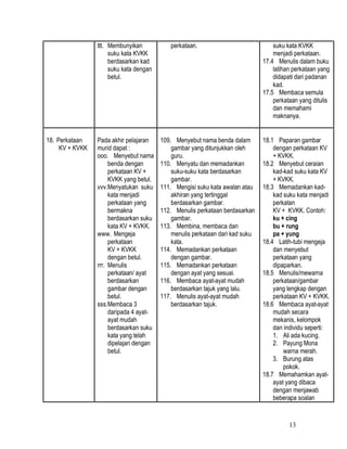 13
ttt. Membunyikan
suku kata KVKK
berdasarkan kad
suku kata dengan
betul.
perkataan. suku kata KVKK
menjadi perkataan.
17.4 Menulis dalam buku
latihan perkataan yang
didapati dari padanan
kad.
17.5 Membaca semula
perkataan yang ditulis
dan memahami
maknanya.
18. Perkataan
KV + KVKK
Pada akhir pelajaran
murid dapat :
ooo. Menyebut nama
benda dengan
perkataan KV +
KVKK yang betul.
vvv.Menyatukan suku
kata menjadi
perkataan yang
bermakna
berdasarkan suku
kata KV + KVKK.
www. Mengeja
perkataan
KV + KVKK
dengan betul.
rrr. Menulis
perkataan/ ayat
berdasarkan
gambar dengan
betul.
sss.Membaca 3
daripada 4 ayat-
ayat mudah
berdasarkan suku
kata yang telah
dipelajari dengan
betul.
109. Menyebut nama benda dalam
gambar yang ditunjukkan oleh
guru.
110. Menyatu dan memadankan
suku-suku kata berdasarkan
gambar.
111. Mengisi suku kata awalan atau
akhiran yang tertinggal
berdasarkan gambar.
112. Menulis perkataan berdasarkan
gambar.
113. Membina, membaca dan
menulis perkataan dari kad suku
kata.
114. Memadankan perkataan
dengan gambar.
115. Memadankan perkataan
dengan ayat yang sesuai.
116. Membaca ayat-ayat mudah
berdasarkan tajuk yang lalu.
117. Menulis ayat-ayat mudah
berdasarkan tajuk.
18.1 Paparan gambar
dengan perkataan KV
+ KVKK.
18.2 Menyebut ceraian
kad-kad suku kata KV
+ KVKK.
18.3 Memadankan kad-
kad suku kata menjadi
perkatan
KV + KVKK. Contoh:
ku + cing
bu + rung
pa + yung
18.4 Latih-tubi mengeja
dan menyebut
perkataan yang
dipaparkan.
18.5 Menulis/mewarna
perkataan/gambar
yang lengkap dengan
perkataan KV + KVKK.
18.6 Membaca ayat-ayat
mudah secara
mekanis, kelompok
dan individu seperti:
1. Ali ada kucing.
2. Payung Mona
warna merah.
3. Burung atas
pokok.
18.7 Memahamkan ayat-
ayat yang dibaca
dengan menjawab
beberapa soalan
 