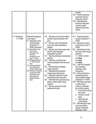 14
pendek.
18.8 Menulis ayat-ayat
yang telah di baca
pada buku latihan.
18.9 Melengkapkan
lembaran kerja atau
menulis secara
mekanis pada buku
latihan.
19. Perkataan
V + KVKK
Pada akhir pelajaran
murid dapat :
ttt. Menyebut nama
benda dengan
perkataan V +
KVKK yang betul.
19a. Menyatukan suku
kata menjadi
perkataan yang
bermakna
berdasarkan suku
kata V + KVKK.
19b. Mengeja perkataan
V + KVKK dengan
betul.
19c. Menulis perkataan/
ayat berdasarkan
gambar dengan betul.
19d. Membaca 3 daripada
4 ayat-ayat mudah
berdasarkan suku
kata yang telah
dipelajari dengan
betul.
118. Menyebut nama benda dalam
gambar yang ditunjukkan oleh
guru.
119. Menyatu dan memadankan
suku-suku kata berdasarkan
gambar.
120. Mengisi suku kata awalan atau
akhiran yang tertinggal
berdasarkan gambar.
121. Menulis perkataan berdasarkan
gambar.
122. Membina, membaca dan
menulis perkataan dari kad suku
kata.
123. Memadankan perkataan
dengan gambar.
124. Memadankan perkataan
dengan ayat yang sesuai.
125. Membaca ayat-ayat mudah
berdasarkan tajuk yang lalu.
126. Memahamkan ayat-ayat yang
dibaca melalui soalan yang
diajukan.
127. Menulis ayat-ayat mudah
berdasarkan tajuk.
19.1 Paparan gambar
dengan perkataan V +
KVKK.
19.2 Menyebut ceraian
kad-kad suku kata V +
KVKK.
19.3 Memadankan kad-
kad suku kata menjadi
perkatan
V + KVKK. Contoh:
u + dang
o + rang
a + bang
19.4 Latih-tubi mengeja
dan menyebut
perkataan yang
dipaparkan.
19.5 Menulis/mewarna
perkataan/gambar
yang lengkap dengan
perkataan V + KVKK.
19.6 Membaca ayat-ayat
mudah secara
mekanis, kelompok
dan individu seperti:
1. Emak bawa udang
dari pasar.
2. Orang itu sudah
pergi.
3. Saya ada tiga
orang abang.
19.7 Memahamkan ayat-
ayat yang dibaca
dengan menjawab
beberapa soalan
 