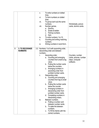 32
v. To write numbers on dotted
lines.
vi. To form numbers on dotted
lines.
vii. To group (sort out) the same
numbers.
viii. Number games.
a. Domino.
b. Snake & ladder.
c. Fishing numbers.
d. Dart.
ix. To write numbers 1 to 10.
x. Counting and writing matching
numbers.
xi. Writing numbers in word form.
Worksheets, picture
cards, domino cards.
6 3. TO RECOGNIZE
NUMBERS
3.3 Numbers 1 to 9 with ascending order,
descending order and between
numbers..
i. Ascending order.
a. Counting and arranging
counters from small to big
value.
b. Putting the number cards
below the counters.
c. Arranging numbers in
ascending order from
jumbled number cards.
ii. Descending order.
a. Counting and arranging
counters from big to small
value.
b. Putting the number cards
below the counter.
c. Arranging numbers in
descending order from
jumbled number cards.
d. Completing numbers in
descending orders.
iii. Between numbers.
a. Putting a number card
between number cards.
b. To state the between
numbers.
c. To fill the blanks with the
correct numbers.
Counters, number
cards, pictures, number
steps, computer
software.
 