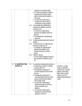 36
objects an to state the total.
iii. To make two groups of objects
and place the number cards
after counting all the objects in
the group.
iv. To write the mathematical
sentence for the process of
combination using symbols.
8.2 To complete the mathematical
sentence for addition involving
numbers to 18.
i. To write the mathematical
sentence for addition based on
pictures.
ii. To complete the mathematical
sentence.
8.3 To add spontaneously basic facts of
addition.
8.4 To write the sum in vertical layout
involving numbers to 18.
i. To change the mathematical
sentence for addition from
horizontal layout to vertical
layout.
8.5 Problem solving.
i. To solve daily problems involving
the operation of addition within
18.
13 9. SUBSTRACTION
WITHIN 18.
9.1 To write the mathematical sentence.
i. To state the numbers of objects
in group within 18.
ii. To separate a big group of
concrete objects into two small
groups.
iii. To separate a big group of
concrete objects into two small
group using concrete objects
and number cards.
iv. To write the mathematical
statement based on pictures,
using subtraction and
balance.
iv. To write the mathematical
sentence by introducing the
symbols (-) and (=).
Counters, number
cards, worksheets,
number line, concrete
objects, basic facts
flash cards, symbol
cards (+) and (=),
mathematical sentence
cards.
 
