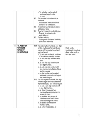 37
v. To write the mathematical
sentence based on the
pictures.
9.2 To complete the mathematical
sentence.
i. To complete the mathematical
sentence for subtraction.
9.3 To subtract spontaneously basic
subtraction facts.
9.4 To write the sum in vertical layout.
i. To write of subtraction in
vertical layout.
9.5 Problem solving.
i. Solving daily problems involving
subtraction within 18.
14 10. ADDITION
WITHIN 50,
WITHOUT
REGROUPING.
10.1 To add any two numbers, one digit
and in multiples of tens and vise
versa with horizontal layout and
vertical layout.
i. To add one number in multiples
of tens with a one digit number;
a. to add one digit numbers with
zero.
b. to add one digit number with
one digit number.
c. to add one digit number with
one number in multiples of tens
and vice versa.
d. to change the mathematical
sentence from horizontal layout
into vertical layout.
10.2 To add any two numbers, one digit
and two digits and vise versa with
horizontal layout and vertical layout.
i. To add a two digit number with
a one digit number.
a. to show the value of two
numbers by using counters in
tens an in ones.
b. to combine two groups of
counters on the place value
card according to its value.
c. to replace counters with
number cards.
d. to solve the operation of
Flash cards,
worksheets, counters,
place value cards of
tens and ones.
 