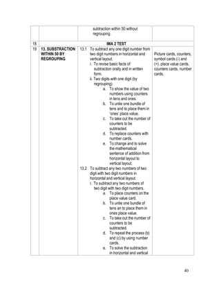 40
subtraction within 50 without
regrouping.
18 IMA 2 TEST
19 13. SUBSTRACTION
WITHIN 50 BY
REGROUPING
13.1 To subtract any one digit number from
two digit numbers in horizontal and
vertical layout.
i. To revise basic facts of
subtraction orally and in written
form.
ii. Two digits with one digit (by
regrouping).
a. To show the value of two
numbers using counters
in tens and ones.
b. To untie one bundle of
tens and to place them in
‘ones’ place value.
c. To take out the number of
counters to be
subtracted.
d. To replace counters with
number cards.
e. To change and to solve
the mathematical
sentence of addition from
horizontal layout to
vertical layout.
13.2 To subtract any two numbers of two
digit with two digit numbers in
horizontal and vertical layout.
i. To subtract any two numbers of
two digit with two digit numbers.
a. To place counters on the
place value card.
b. To untie one bundle of
tens an to place them in
ones place value.
c. To take out the number of
counters to be
subtracted.
d. To repeat the process (b)
and (c) by using number
cards.
e. To solve the subtraction
in horizontal and vertical
Picture cards, counters,
symbol cards (-) and
(=), place value cards,
counters cards, number
cards,
 