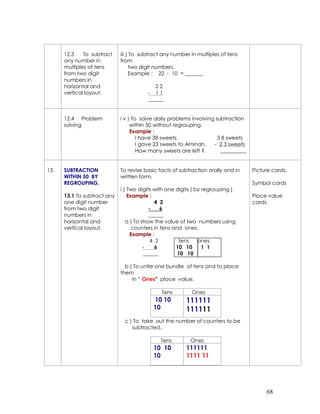 68
12.3 To subtract
any number in
multiples of tens
from two digit
numbers in
horizontal and
vertical layout.
iii ) To subtract any number in multiples of tens
from
two digit numbers.
Example : 22 - 10 = _______
2 2
- 1 1
______
12.4 Problem
solving
i v ) To solve daily problems involving subtraction
within 50 without regrouping.
Example :
I have 38 sweets. 3 8 sweets
I gave 23 sweets to Aminah. - 2 3 sweets
How many sweets are left ? __________
13. SUBTRACTION
WITHIN 50 BY
REGROUPING.
13.1 To subtract any
one digit number
from two digit
numbers in
horizontal and
vertical layout.
To revise basic facts of subtraction orally and in
written form.
i ) Two digits with one digits ( by regrouping )
Example :
4 2
- 6
______
a ) To show the value of two numbers using
counters in tens and ones.
Example :
4 2 tens ones
- 6 10 10 1 1
______ 10 10
b ) To untie one bundle of tens and to place
them
in “ Ones” place value.
Tens Ones
10 10
10
111111
111111
c ) To take out the number of counters to be
subtracted..
Tens Ones
10 10
10
111111
1111 11
Picture cards.
Symbol cards
Place value
cards.
 