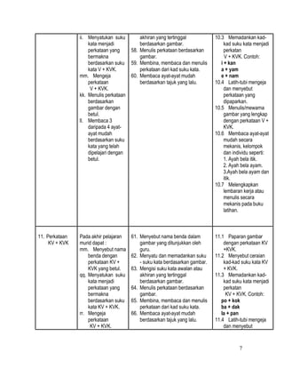 7
ii. Menyatukan suku
kata menjadi
perkataan yang
bermakna
berdasarkan suku
kata V + KVK.
mm. Mengeja
perkataan
V + KVK.
kk. Menulis perkataan
berdasarkan
gambar dengan
betul.
ll. Membaca 3
daripada 4 ayat-
ayat mudah
berdasarkan suku
kata yang telah
dipelajari dengan
betul.
akhiran yang tertinggal
berdasarkan gambar.
58. Menulis perkataan berdasarkan
gambar.
59. Membina, membaca dan menulis
perkataan dari kad suku kata.
60. Membaca ayat-ayat mudah
berdasarkan tajuk yang lalu.
10.3 Memadankan kad-
kad suku kata menjadi
perkatan
V + KVK. Contoh:
i + kan
a + yam
e + nam
10.4 Latih-tubi mengeja
dan menyebut
perkataan yang
dipaparkan.
10.5 Menulis/mewarna
gambar yang lengkap
dengan perkataan V +
KVK.
10.6 Membaca ayat-ayat
mudah secara
mekanis, kelompok
dan individu seperti:
1. Ayah bela itik.
2. Ayah bela ayam.
3.Ayah bela ayam dan
itik.
10.7 Melengkapkan
lembaran kerja atau
menulis secara
mekanis pada buku
latihan.
11. Perkataan
KV + KVK
Pada akhir pelajaran
murid dapat :
mm. Menyebut nama
benda dengan
perkataan KV +
KVK yang betul.
qq. Menyatukan suku
kata menjadi
perkataan yang
bermakna
berdasarkan suku
kata KV + KVK.
rr. Mengeja
perkataan
KV + KVK.
61. Menyebut nama benda dalam
gambar yang ditunjukkan oleh
guru.
62. Menyatu dan memadankan suku
- suku kata berdasarkan gambar.
63. Mengisi suku kata awalan atau
akhiran yang tertinggal
berdasarkan gambar.
64. Menulis perkataan berdasarkan
gambar.
65. Membina, membaca dan menulis
perkataan dari kad suku kata.
66. Membaca ayat-ayat mudah
berdasarkan tajuk yang lalu.
11.1 Paparan gambar
dengan perkataan KV
+KVK.
11.2 Menyebut ceraian
kad-kad suku kata KV
+ KVK.
11.3 Memadankan kad-
kad suku kata menjadi
perkatan
KV + KVK. Contoh:
po + kok
ba + dak
la + pan
11.4 Latih-tubi mengeja
dan menyebut
 