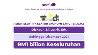 Fokus Pertama: Meneruskan Agenda Prihatin Rakyat
1GB DATA INTERNET PERCUMA
RM500 juta
Sehingga 31 Disember 2021
Bakal mema...