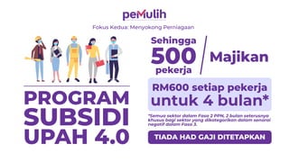 RM425 juta
PENGECUALIAN LEVI
Fokus Kedua: Menyokong Perniagaan
 