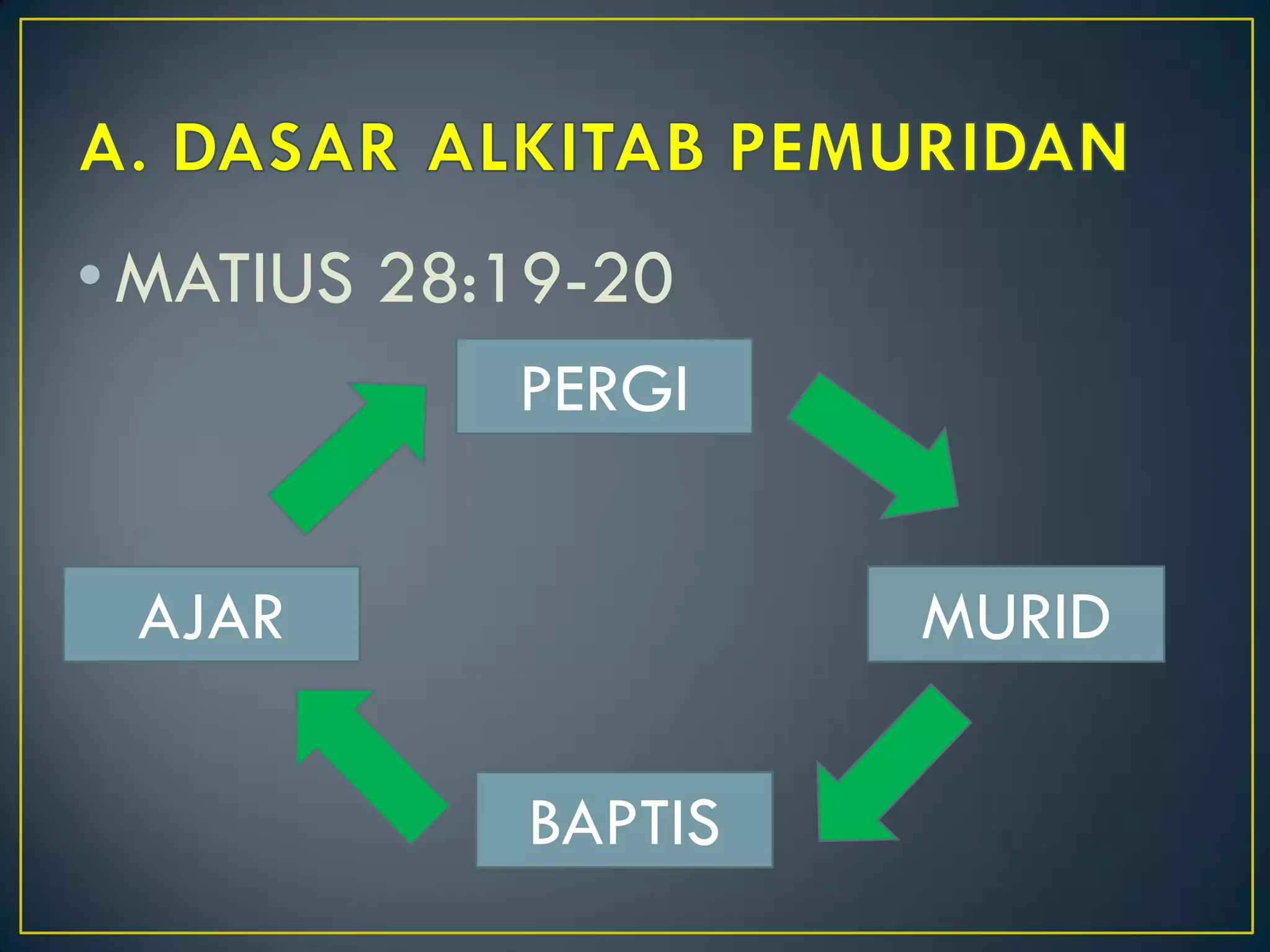 •MATIUS 28:19-20
PERGI
MURID
BAPTIS
AJAR