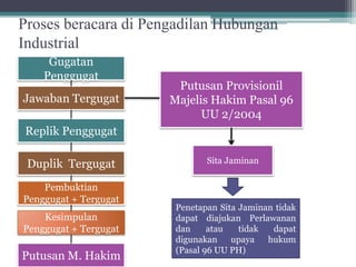pemutusan hubungan kerja