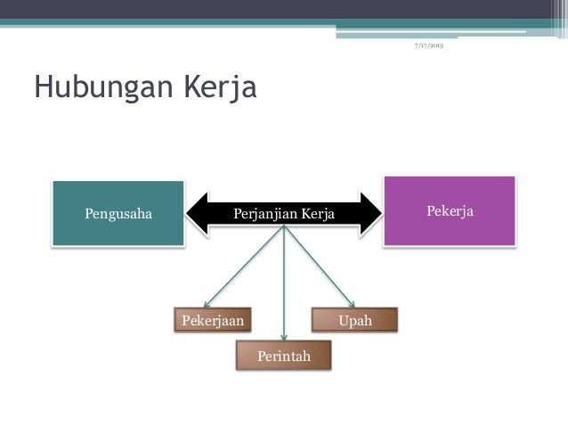 Pemutusan hubungan kerja