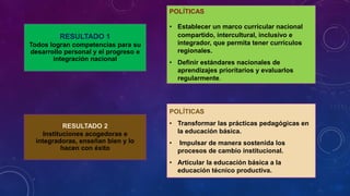 RESULTADO 1
Todos logran competencias para su
desarrollo personal y el progreso e
integración nacional
RESULTADO 2
Instituciones acogedoras e
integradoras, enseñan bien y lo
hacen con éxito
POLÍTICAS
• Establecer un marco curricular nacional
compartido, intercultural, inclusivo e
integrador, que permita tener currículos
regionales.
• Definir estándares nacionales de
aprendizajes prioritarios y evaluarlos
regularmente.
POLÍTICAS
• Transformar las prácticas pedagógicas en
la educación básica.
• Impulsar de manera sostenida los
procesos de cambio institucional.
• Articular la educación básica a la
educación técnico productiva.
 