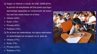  Según el informe a través de CNE (2008-2014),
la porción de estudiantes del 2do grado que logro
aprendizaje separadas en comprensión de textos
fue casi tres veces mayor en el área :
 Urbana (29%)
 Rural (12%)
 Privada (45%)
 Publicas (13%)
 En el área de matemáticas, los logros adecuados
en aprendizajes los consiguen en el área de:
 Urbana (17%)
 Rural (7%)
 Privada (23%)
 Publicas (11%)
 