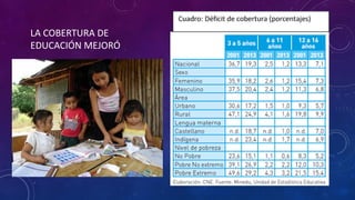 LA COBERTURA DE
EDUCACIÓN MEJORÓ
 