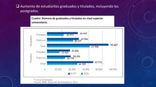 Cuadro: Número de graduados y titulados en nivel superior
universitaria.
 Aumento de estudiantes graduados y titulados, incluyendo los
postgrados.
 