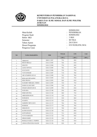 KEMENTERIAN PENDIDIKAN NASIONAL
UNIVERSITAS PALANGKA RAYA
FAKULTAS ILMU SOSIAL DAN ILMU POLITIK
JURUSAN
SOSIOLOGI

Mata Kuliah
Program Studi
Bobot SKS
Semester
Tahun Ajaran
Dosen Pengampu
Pengawas Ujian

:
:
:
:
:
:
:

SOSIOLOGI
PENDIDIKAN
SOSIOLOGI
3 SKS
III TIGA
2013/2014
EVI NURLENI, M.Si

TUGAS
NAMA MAHASISWA

UTS

UAS

( 20% )

NO

( 30% )

( 50% )

NIM

1

TRISENTO

BAB 111 067

75,4

60,0

2

RISAN SRILELI

GAA 112 083

76,8

65,0

3

SINGYIN

GAA 112 084

73,0

69,0

4

LIANA NOVITA

GAA 112 085

70,6

70,0

5

JULIYANTO

GAA 112 086

75,0

75,0

6

TATI SANDARI

GAA 112 087

71,8

70,0

7

ARI ATIARION JAYA S

GAA 112 089

74,2

70,0

8

RESI AGI CIPTAANNU

GAA 112 092

41,0

75,0

9

DESI TRIANA

GAA 112 093

56,0

65,0

11

ELISABET MIRAKEL TOREH

GAA 112 095

72,8

75,0

12

DAMAI ALAM USOP

GAA 112 096

14,0

0,0

13

ENGGO LIMANTAIN B.

GAA 112 099

59,8

65,0

14

NUR'AIDA

GAA 112 100

29,8

60,0

16

DEBI SAPUTRA

GAA 112 102

28,0

75,0

18

ABDI KOSNAWAN

GAA 112 110

14,0

75,0

20

SURIADI B.

GAA 112 113

32,0

60,0

21

JULKIFLI

GAA 112 114

52,0

75,0

22

SARISIWI TIRTA SUCI

GAA 112 115

78,6

70,0

23

RAHMAH

GAA 112 117

76,0

70,0

24

ERMAWATI

GAA 112 118

74,8

68,0

25

KATRI SUSANTI

GAA 112 120

74,2

60,0

26

SUPI NOPIANI

GAA 112 121

73,2

69,0

27

YUYUN MEILIDA

GAA 112 122

75,0

69,0

28

DIMAS HARIS

GAA 112 124

14,0

0,0

29

ROSALIA NARA C. PAHPOE

GAA 112 125

75,0

65,0

30

ANGGA EFRAYOGA SALOH

GAA 112 126

42,0

0,0

 