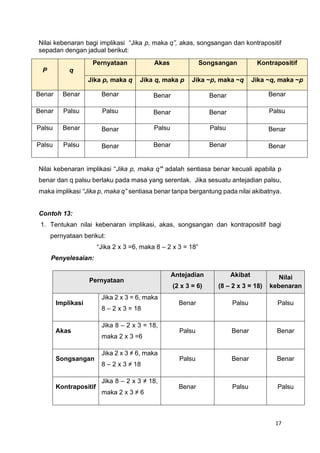17
Nilai kebenaran bagi implikasi “Jika p, maka q”, akas, songsangan dan kontrapositif
sepadan dengan jadual berikut:
P q
Pernyataan Akas Songsangan Kontrapositif
Jika p, maka q Jika q, maka p Jika ~p, maka ~q Jika ~q, maka ~p
Benar Benar Benar Benar Benar Benar
Benar Palsu Palsu Benar Benar Palsu
Palsu Benar Benar Palsu Palsu Benar
Palsu Palsu Benar Benar Benar Benar
Nilai kebenaran implikasi “Jika p, maka q” adalah sentiasa benar kecuali apabila p
benar dan q palsu berlaku pada masa yang serentak. Jika sesuatu antejadian palsu,
maka implikasi “Jika p, maka q” sentiasa benar tanpa bergantung pada nilai akibatnya.
Contoh 13:
1. Tentukan nilai kebenaran implikasi, akas, songsangan dan kontrapositif bagi
pernyataan berikut:
“Jika 2 x 3 =6, maka 8 – 2 x 3 = 18”
Penyelesaian:
Pernyataan
Antejadian
(2 x 3 = 6)
Akibat
(8 – 2 x 3 = 18)
Nilai
kebenaran
Implikasi
Jika 2 x 3 = 6, maka
8 – 2 x 3 = 18
Benar Palsu Palsu
Akas
Jika 8 – 2 x 3 = 18,
maka 2 x 3 =6
Palsu Benar Benar
Songsangan
Jika 2 x 3 ≠ 6, maka
8 – 2 x 3 ≠ 18
Palsu Benar Benar
Kontrapositif
Jika 8 – 2 x 3 ≠ 18,
maka 2 x 3 ≠ 6
Benar Palsu Palsu
 
