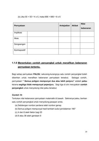 19
(b) Jika 55 + 55 = 4 x 5, maka 666 + 666 = 6 x 6
Pernyataan Antejadian Akibat
Nilai
kebenaran
Implikasi
Akas
Songsangan
Kontrapositif
1.1.6 Menentukan contoh penyangkal untuk menafikan kebenaran
pernyataan tertentu.
Bagi setiap pernyataan PALSU, sekurang-kurangnya satu contoh penyangkal boleh
diberikan untuk menafikan kebenaran pernyataan tersebut. Sebagai contoh,
pernyataan “ Semua poligon mempunyai dua atau lebih penjuru” adalah palsu
kerana segitiga tidak mempunyai pepenjuru. Segi tiga di sini merupakan contoh
penyangkal untuk menyokong nilai palsu tersebut.
Contoh 14:
Tentukan nilai kebenaran pernyataan matematik di bawah. Sekiranya palsu, berikan
satu contoh penyangkal untuk menyokong jawapan anda.
(a) Sebilangan nombor perdana ialah nombor genap
(b) Semua poligon mempunyai hasil tambah sudut pendalaman 180°
(c) 4 dan 8 ialah faktor bagi 20
(d) 6 atau 36 ialah gandaan 9
 