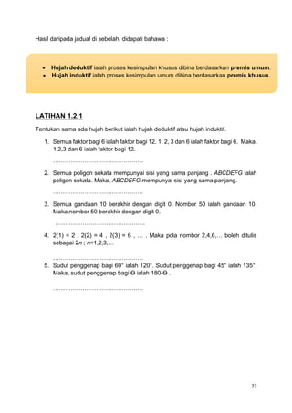 23
Hasil daripada jadual di sebelah, didapati bahawa :
LATIHAN 1.2.1
Tentukan sama ada hujah berikut ialah hujah deduktif atau hujah induktif.
1. Semua faktor bagi 6 ialah faktor bagi 12. 1, 2, 3 dan 6 ialah faktor bagi 6. Maka,
1,2,3 dan 6 ialah faktor bagi 12.
……………………………………….
2. Semua poligon sekata mempunyai sisi yang sama panjang . ABCDEFG ialah
poligon sekata. Maka, ABCDEFG mempunyai sisi yang sama panjang.
……………………………………….
3. Semua gandaan 10 berakhir dengan digit 0. Nombor 50 ialah gandaan 10.
Maka,nombor 50 berakhir dengan digit 0.
……………………………………….
4. 2(1) = 2 , 2(2) = 4 , 2(3) = 6 , … . Maka pola nombor 2,4,6,… boleh ditulis
sebagai 2n ; n=1,2,3,…
……………………………………….
5. Sudut penggenap bagi 60° ialah 120°. Sudut penggenap bagi 45° ialah 135°.
Maka, sudut penggenap bagi Ѳ ialah 180-Ѳ .
……………………………………….
• Hujah deduktif ialah proses kesimpulan khusus dibina berdasarkan premis umum.
• Hujah induktif ialah proses kesimpulan umum dibina berdasarkan premis khusus.
 