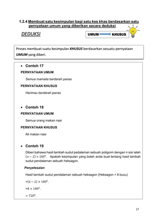 27
1.2.4 Membuat satu kesimpulan bagi satu kes khas berdasarkan satu
pernyataan umum yang diberikan secara deduksi
DEDUKSI
Proses membuat suatu kesimpulan KHUSUS berdasarkan sesuatu pernyataan
UMUM yang diberi.
• Contoh 17
PERNYATAAN UMUM
Semua mamalia berdarah panas
PERNYATAAN KHUSUS
Harimau berdarah panas
• Contoh 18
PERNYATAAN UMUM
Semua orang makan nasi
PERNYATAAN KHUSUS
Ali makan nasi
• Contoh 19
Diberi bahawa hasil tambah sudut pedalaman sebuah poligonn dengan n sisi ialah
(𝑛 − 2) × 1800
. Apakah kesimpulan yang boleh anda buat tentang hasil tambah
sudut pendalaman sebuah heksagon.
Penyelesaian
Hasil tambah sudut pendalaman sebuah heksagon (Heksagon = 6 bucu)
=(6 − 2) × 1800
.
=4 × 1800
.
= 7200
.
UMUM KHUSUS
 