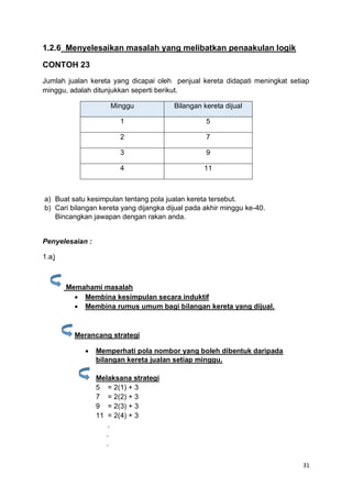 31
1.2.6 Menyelesaikan masalah yang melibatkan penaakulan logik
CONTOH 23
Jumlah jualan kereta yang dicapai oleh penjual kereta didapati meningkat setiap
minggu, adalah ditunjukkan seperti berikut.
Minggu Bilangan kereta dijual
1 5
2 7
3 9
4 11
a) Buat satu kesimpulan tentang pola jualan kereta tersebut.
b) Cari bilangan kereta yang dijangka dijual pada akhir minggu ke-40.
Bincangkan jawapan dengan rakan anda.
Penyelesaian :
1.a)
Memahami masalah
• Membina kesimpulan secara induktif
• Membina rumus umum bagi bilangan kereta yang dijual.
Merancang strategi
• Memperhati pola nombor yang boleh dibentuk daripada
bilangan kereta jualan setiap minggu.
Melaksana strategi
5 = 2(1) + 3
7 = 2(2) + 3
9 = 2(3) + 3
11 = 2(4) + 3
.
.
.
 