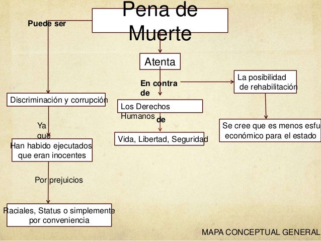 Pena de Muerte