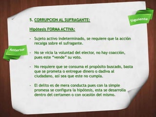 5. CORRUPCION AL SUFRAGANTE:

Hipótesis FORMA ACTIVA:

- Sujeto activo indeterminado, se requiere que la acción
  recaiga sobre el sufragante.

- No se vicia la voluntad del elector, no hay coacción,
  pues este “vende” su voto.

- No requiere que se consuma el propósito buscado, basta
  que se prometa o entregue dinero o dadiva al
  ciudadano, así sea que este no cumpla.

- El delito es de mera conducta pues con la simple
  promesa se configura la hipótesis, esta se desarrolla
  dentro del certamen o con ocasión del mismo.
 