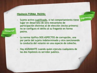 Hipótesis FORMA PASIVA:

- Sujeto activo cualificado, si tal comportamiento tiene
  lugar en desarrollo de otro mecanismo de
  participación distintos al de elección (inciso primero)
  no se configura el delito al su fragante en forma
  pasiva.

- La norma tipifica DOS ASPECTOS de corrupción, una
  por parte del sujeto indeterminado y otra sancionando
  la conducta del votante en una especie de cohecho.

- Hay AGRAVANTE cuando quien ejecuta cualquiera de
  las dos hipótesis es servidor publico.
 