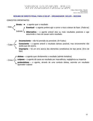 WWWWWWWWW...AAADDDIIINNNOOOEEELLL...CCCOOOMMM E-BOOK: DIREITO PENAL - RESUMO
AUTOR:DICLER
ARQUIVO: E-BOOK_PENAL_DICLER.PDF
RESUMO DE DIREITO PENAL PARA O ISS-SP – ORGANIZADOR: DICLER – DEZ/2006
10
CONCEITOS IMPORTANTES
- Dolo
- Culpa
- Crime
Direto
Indireto
o agente quer o resultado
Eventual – o agente prefere agir e correr o risco a deixar de fazer. (Foda-se)
Alternativo – o agente antevê dois ou mais resultados possíveis e age
assumindo o risco de causar outro resultado.
Inconsciente – não há previsão do previsível. (Ih Fudeu)
Consciente – o agente antevê o resultado danoso possível, mas sinceramente não
aceita que ele ocorra.
Imprópria – há um erro acerca dos elementos constitutivos do tipo penal. (Erro de
tipo)
doloso – o agente quer diretamente o resultado (admite tentativa)
culposo – o agente dá causa ao resultado por imprudência, negligência ou imperícia
preterdoloso – o agente, através de uma conduta dolosa, acarreta um resultado
agravador culposo
 