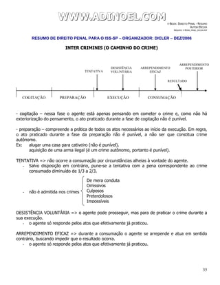 WWWWWWWWW...AAADDDIIINNNOOOEEELLL...CCCOOOMMM E-BOOK: DIREITO PENAL - RESUMO
AUTOR:DICLER
ARQUIVO: E-BOOK_PENAL_DICLER.PDF
RESUMO DE DIREITO PENAL PARA O ISS-SP – ORGANIZADOR: DICLER – DEZ/2006
35
INTER CRIMINIS (O CAMINHO DO CRIME)
- cogitação – nessa fase o agente está apenas pensando em cometer o crime e, como não há
exteriorização do pensamento, o ato praticado durante a fase de cogitação não é punível.
- preparação – compreende a prática de todos os atos necessários ao início da execução. Em regra,
o ato praticado durante a fase da preparação não é punível, a não ser que constitua crime
autônomo.
Ex: alugar uma casa para cativeiro (não é punível).
aquisição de uma arma ilegal (é um crime autônomo, portanto é punível).
TENTATIVA => não ocorre a consumação por circunstâncias alheias à vontade do agente.
- Salvo disposição em contrário, pune-se a tentativa com a pena correspondente ao crime
consumado diminuído de 1/3 a 2/3.
- não é admitida nos crimes
DESISTÊNCIA VOLUNTÁRIA => o agente pode prosseguir, mas para de praticar o crime durante a
sua execução.
- o agente só responde pelos atos que efetivamente já praticou.
ARREPENDIMENTO EFICAZ => durante a consumação o agente se arrepende e atua em sentido
contrário, buscando impedir que o resultado ocorra.
- o agente só responde pelos atos que efetivamente já praticou.
COGITAÇÃO PREPARAÇÃO EXECUÇÃO CONSUMAÇÃO
TENTATIVA
DESISTÊNCIA
VOLUNTÁRIA
ARREPENDIMENTO
EFICAZ
RESULTADO
ARREPENDIMENTO
POSTERIOR
De mera conduta
Omissivos
Culposos
Preterdolosos
Impossíveis
 
