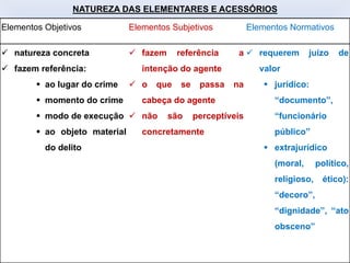 NATUREZA DAS ELEMENTARES E ACESSÓRIOS
Elementos Objetivos Elementos Subjetivos Elementos Normativos
✓ natureza concreta
✓ fazem referência:
▪ ao lugar do crime
▪ momento do crime
▪ modo de execução
▪ ao objeto material
do delito
✓ fazem referência a
intenção do agente
✓ o que se passa na
cabeça do agente
✓ não são perceptíveis
concretamente
✓ requerem juízo de
valor
▪ jurídico:
“documento”,
“funcionário
público”
▪ extrajurídico
(moral, político,
religioso, ético):
“decoro”,
“dignidade”, “ato
obsceno”
 