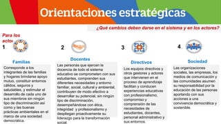 Para los
actores
Corresponde a los
integrantes de las familias
y hogares brindarse apoyo
mutuo, constituir entornos
cálidos, seguros y
saludables, y estimular el
desarrollo de cada uno de
sus miembros sin ningún
tipo de discriminación así
como y las buenas
prácticas ambientales en el
marco de una sociedad
democrática.
Familias
Docentes
Directivos Sociedad
1. 2. 3. 4.
Las personas que ejercen la
docencia de todo el sistema
educativo se comprometen con sus
estudiantes, comprenden sus
diferentes necesidades y entorno
familiar, social, cultural y ambiental,
contribuyen de modo efectivo a
desarrollar su potencial, sin ningún
tipo de discriminación,
desempeñándose con ética,
integridad y profesionalismo y
despliegan proactivamente su
liderazgo para la transformación
social.
Los equipos directivos y
otros gestores y actores
que intervienen en el
proceso de aprendizaje
facilitan y conducen
experiencias educativas
con profesionalismo,
compromiso y
comprensión de las
necesidades de
estudiantes, docentes,
personal administrativo y
sus entornos.
Las organizaciones
sociales, las empresas, los
medios de comunicación y
las comunidades asumen
su responsabilidad por la
educación de las personas
aportando con sus
acciones a una
convivencia democrática y
sostenible.
¿Qué cambios deben darse en el sistema y en los actores?
 