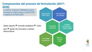 Comisiones
de trabajo
Evaluación
PEN 2021
Análisis
prospectivo /
Visión 2050
Consulta
nacional
Pleno y
CD del
CNE
Consultas
a expertos
Componentes del proceso de formulación (2017-
2020)
7
La RM N° 226-2017/MINEDU (abril)
encargó al CNE evaluar el PEN 2021
y elaborar el PEN 2036
Saber experto + consulta ciudadana + visión
país + ajuste con principios y valores
democráticos
 