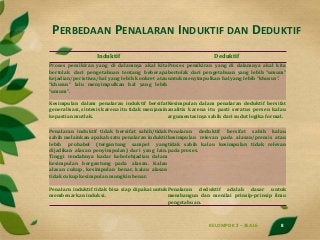 PERBEDAAN PENALARAN INDUKTIF DAN DEDUKTIF
KELOMPOK 2 – 3EA16 8
Induktif Deduktif
Proses pemikiran yang di dalamnya akal ki...