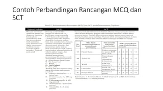 Penalaran Klinik Penalaran Klinik Penalaran Klinik.pptx