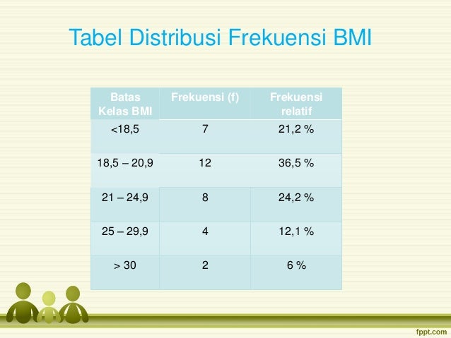 Penalaran Logika Dan Statistik Sensus 2 Hg 5