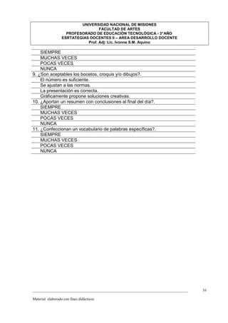 UNIVERSIDAD NACIONAL DE MISIONES
                                   FACULTAD DE ARTES
                    PROFESORADO DE EDUCACIÓN TECNOLÓGICA - 3° AÑO
                  ESRTATEGIAS DOCENTES II – AREA DESARROLLO DOCENTE
                             Prof. Adj: Lic. Ivonne S.M. Aquino

    SIEMPRE
    MUCHAS VECES
    POCAS VECES
    NUNCA
9. ¿Son aceptables los bocetos, croquis y/o dibujos?.
    El número es suficiente.
    Se ajustan a las normas.
    La presentación es correcta.
    Gráficamente propone soluciones creativas.
10. ¿Aportan un resumen con conclusiones al final del día?.
    SIEMPRE
    MUCHAS VECES
    POCAS VECES
    NUNCA
11. ¿Confeccionan un vocabulario de palabras específicas?.
    SIEMPRE
    MUCHAS VECES
    POCAS VECES
    NUNCA




_________________________________________________________________________________   16

Material elaborado con fines didácticos
 