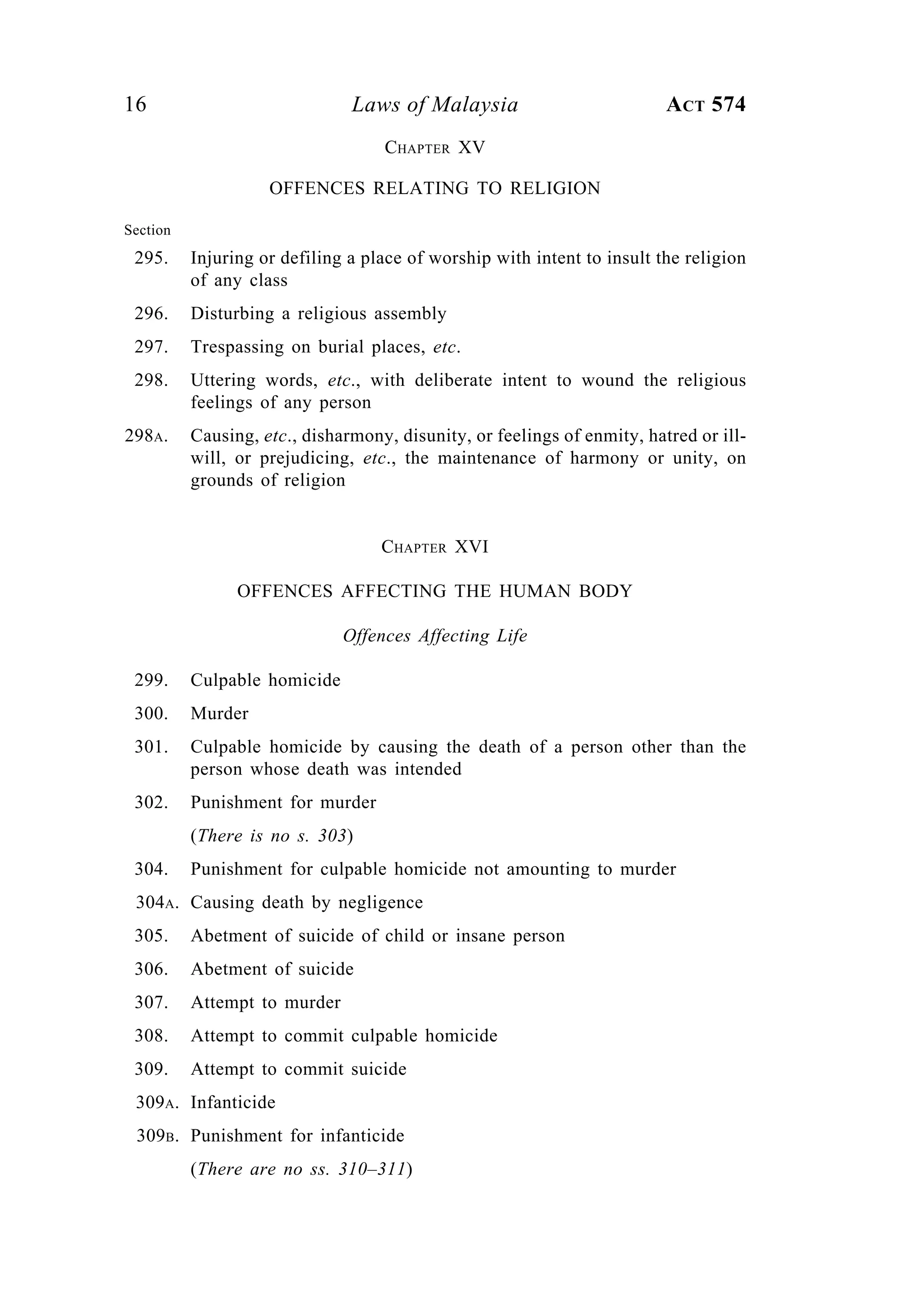 16 Laws of Malaysia ACT 574
CHAPTER XV
OFFENCES RELATING TO RELIGION
Section
295. Injuring or defiling a place of worship with intent to insult the religion
of any class
296. Disturbing a religious assembly
297. Trespassing on burial places, etc.
298. Uttering words, etc., with deliberate intent to wound the religious
feelings of any person
298A. Causing, etc., disharmony, disunity, or feelings of enmity, hatred or ill-
will, or prejudicing, etc., the maintenance of harmony or unity, on
grounds of religion
CHAPTER XVI
OFFENCES AFFECTING THE HUMAN BODY
Offences Affecting Life
299. Culpable homicide
300. Murder
301. Culpable homicide by causing the death of a person other than the
person whose death was intended
302. Punishment for murder
(There is no s. 303)
304. Punishment for culpable homicide not amounting to murder
304A. Causing death by negligence
305. Abetment of suicide of child or insane person
306. Abetment of suicide
307. Attempt to murder
308. Attempt to commit culpable homicide
309. Attempt to commit suicide
309A. Infanticide
309B. Punishment for infanticide
(There are no ss. 310–311)
 