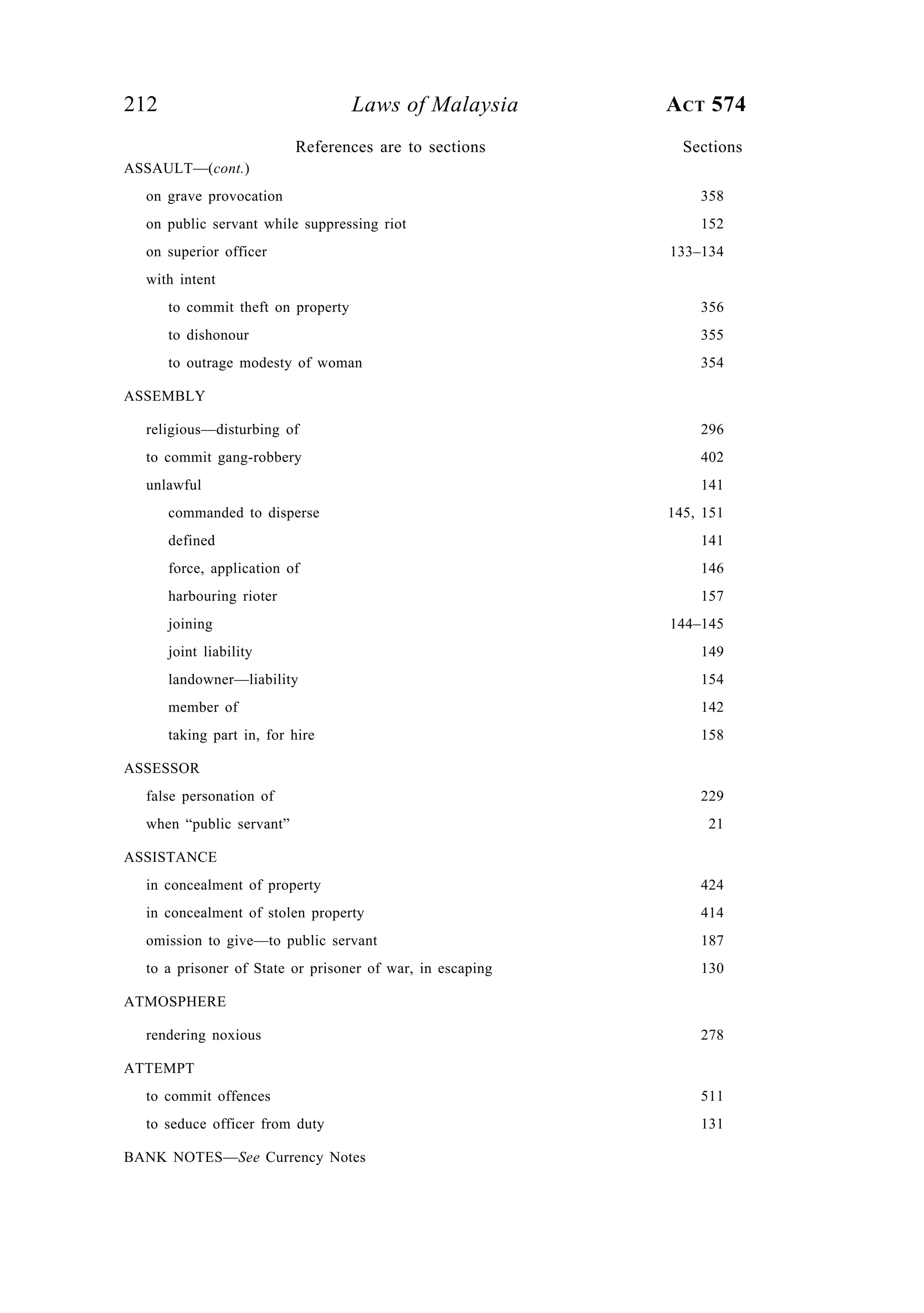 212 Laws of Malaysia ACT 574
ASSAULT—(cont.)
on grave provocation 358
on public servant while suppressing riot 152
on superior officer 133–134
with intent
to commit theft on property 356
to dishonour 355
to outrage modesty of woman 354
ASSEMBLY
religious—disturbing of 296
to commit gang-robbery 402
unlawful 141
commanded to disperse 145, 151
defined 141
force, application of 146
harbouring rioter 157
joining 144–145
joint liability 149
landowner—liability 154
member of 142
taking part in, for hire 158
ASSESSOR
false personation of 229
when “public servant” 21
ASSISTANCE
in concealment of property 424
in concealment of stolen property 414
omission to give—to public servant 187
to a prisoner of State or prisoner of war, in escaping 130
ATMOSPHERE
rendering noxious 278
ATTEMPT
to commit offences 511
to seduce officer from duty 131
BANK NOTES—See Currency Notes
References are to sections Sections
 