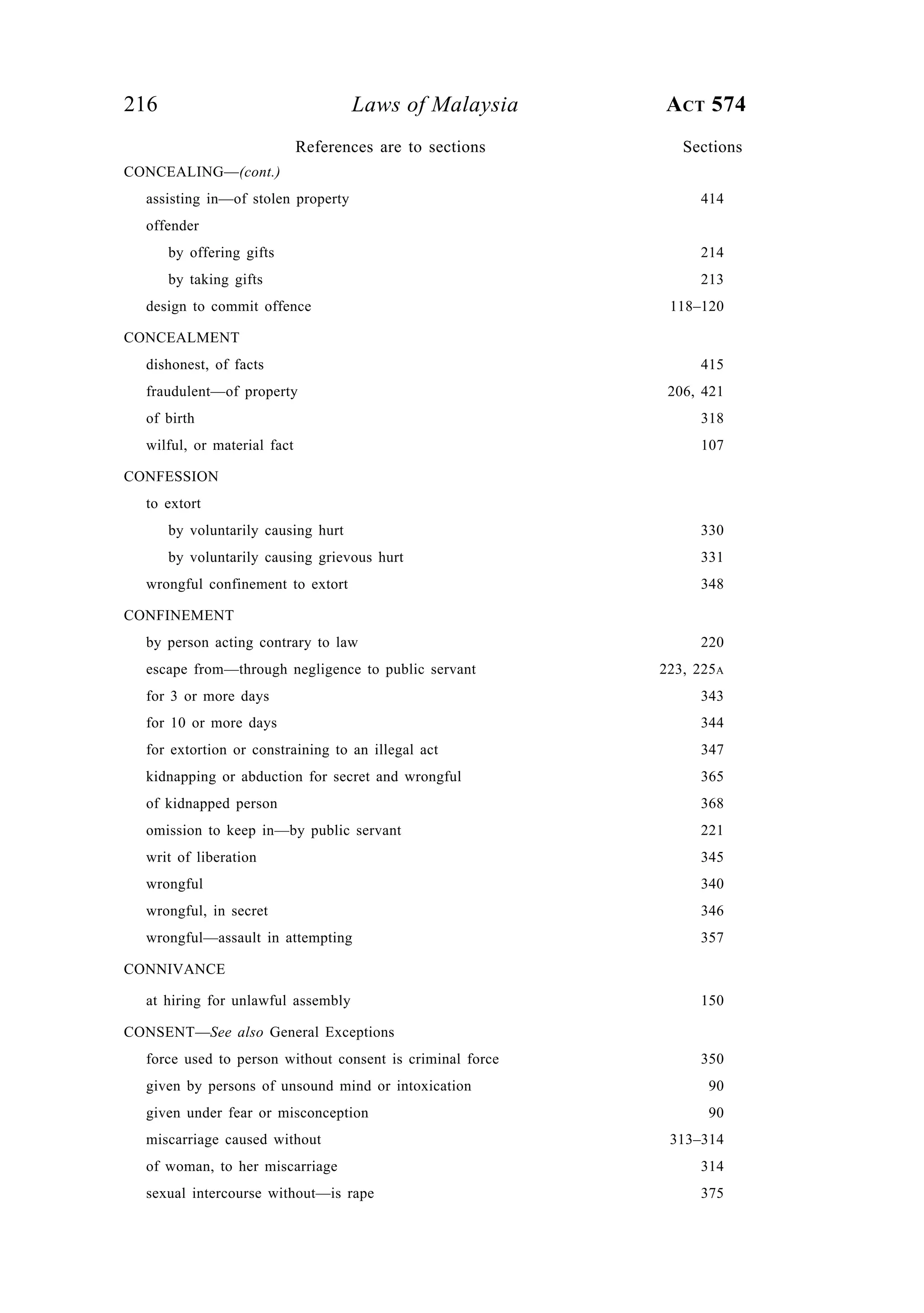 216 Laws of Malaysia ACT 574
CONCEALING—(cont.)
assisting in—of stolen property 414
offender
by offering gifts 214
by taking gifts 213
design to commit offence 118–120
CONCEALMENT
dishonest, of facts 415
fraudulent—of property 206, 421
of birth 318
wilful, or material fact 107
CONFESSION
to extort
by voluntarily causing hurt 330
by voluntarily causing grievous hurt 331
wrongful confinement to extort 348
CONFINEMENT
by person acting contrary to law 220
escape from—through negligence to public servant 223, 225A
for 3 or more days 343
for 10 or more days 344
for extortion or constraining to an illegal act 347
kidnapping or abduction for secret and wrongful 365
of kidnapped person 368
omission to keep in—by public servant 221
writ of liberation 345
wrongful 340
wrongful, in secret 346
wrongful—assault in attempting 357
CONNIVANCE
at hiring for unlawful assembly 150
CONSENT—See also General Exceptions
force used to person without consent is criminal force 350
given by persons of unsound mind or intoxication 90
given under fear or misconception 90
miscarriage caused without 313–314
of woman, to her miscarriage 314
sexual intercourse without—is rape 375
References are to sections Sections
 