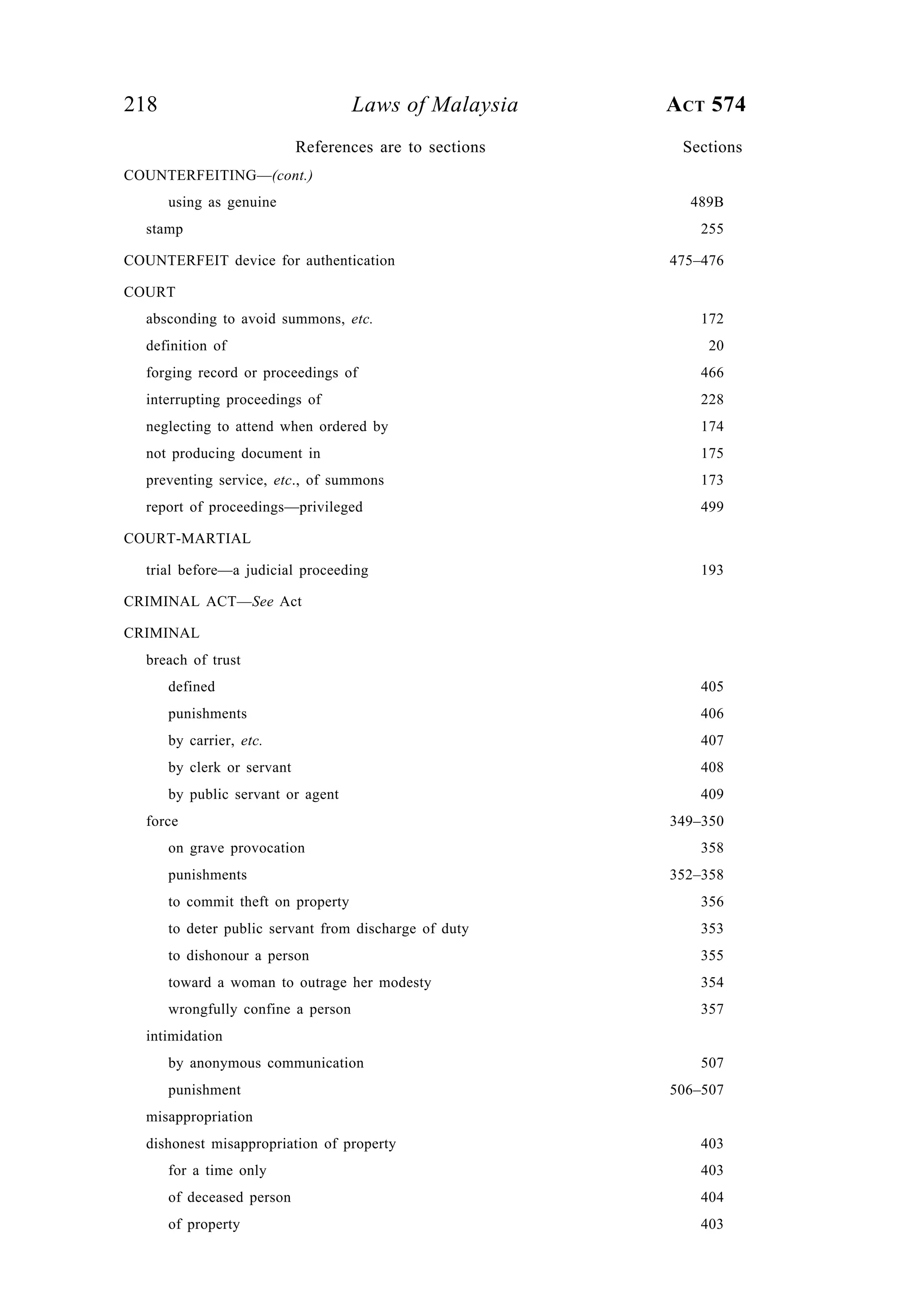 218 Laws of Malaysia ACT 574
COUNTERFEITING—(cont.)
using as genuine 489B
stamp 255
COUNTERFEIT device for authentication 475–476
COURT
absconding to avoid summons, etc. 172
definition of 20
forging record or proceedings of 466
interrupting proceedings of 228
neglecting to attend when ordered by 174
not producing document in 175
preventing service, etc., of summons 173
report of proceedings—privileged 499
COURT-MARTIAL
trial before—a judicial proceeding 193
CRIMINAL ACT—See Act
CRIMINAL
breach of trust
defined 405
punishments 406
by carrier, etc. 407
by clerk or servant 408
by public servant or agent 409
force 349–350
on grave provocation 358
punishments 352–358
to commit theft on property 356
to deter public servant from discharge of duty 353
to dishonour a person 355
toward a woman to outrage her modesty 354
wrongfully confine a person 357
intimidation
by anonymous communication 507
punishment 506–507
misappropriation
dishonest misappropriation of property 403
for a time only 403
of deceased person 404
of property 403
References are to sections Sections
 